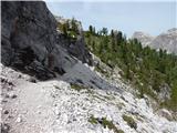 Rifugio Bai de Dones - Rifugio Scoiattoli